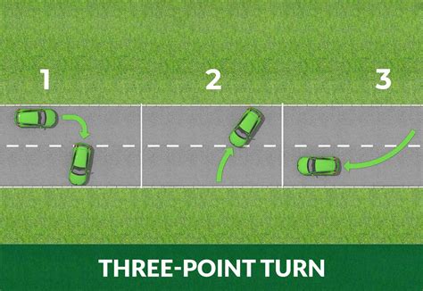 The maneuver is called a three-point turn because it typically consists of three distinct steps: Pulling over to the side of the road. Turning the wheel to the left and reversing until the car faces the opposite direction of the original lane. Turn the wheel to the right and drive forward until the car is in the desired direction.